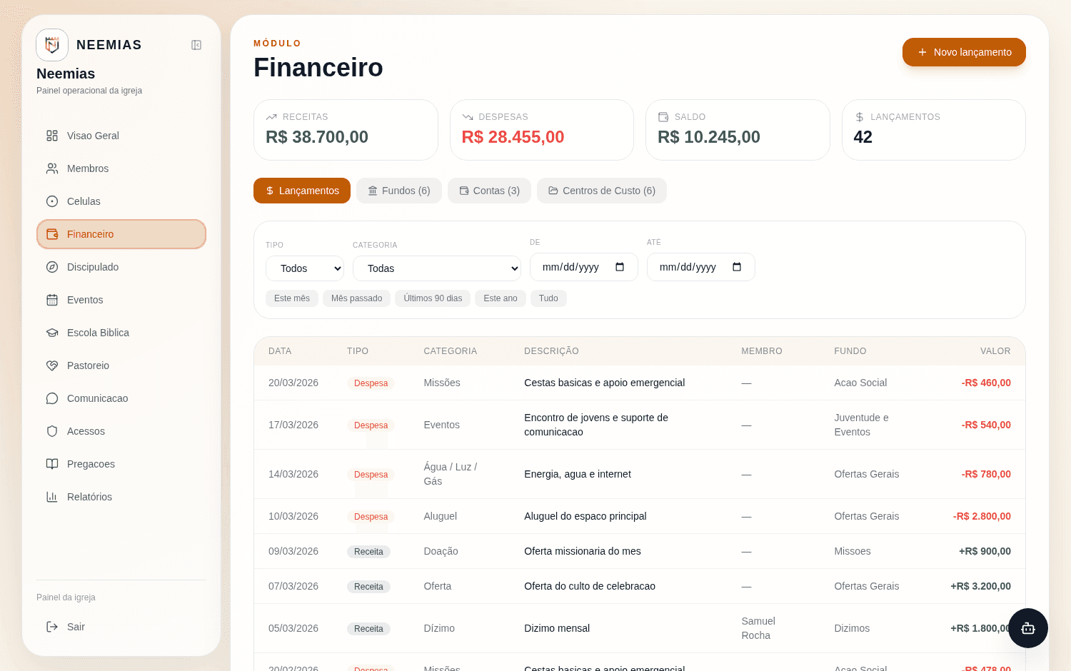 Módulo financeiro do Neemias com receitas, despesas, saldo e filtros por período